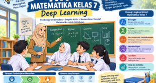 ATP Matematika Kelas 7 Deep Learning: Panduan Lengkap untuk Pembelajaran yang Bermakna