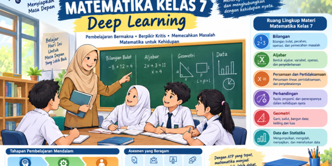 ATP Matematika Kelas 7 Deep Learning: Panduan Lengkap untuk Pembelajaran yang Bermakna