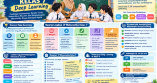 CP Matematika Kelas 7 Deep Learning: Panduan Pembelajaran Matematika yang Bermakna