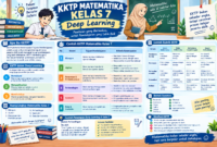 KKTP Matematika Kelas 7 Deep Learning: Panduan dan Contoh Lengkap