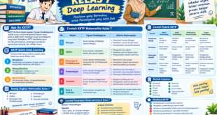 KKTP Matematika Kelas 7 Deep Learning: Panduan dan Contoh Lengkap