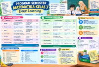 PROGRAM SEMESTER MATEMATIKA KELAS 7 DEEP LEARNING