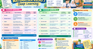 PROGRAM SEMESTER MATEMATIKA KELAS 7 DEEP LEARNING