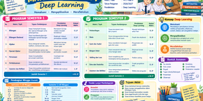 PROGRAM SEMESTER MATEMATIKA KELAS 7 DEEP LEARNING