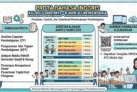 PROTA Bahasa Inggris Kelas 7 SMP/MTs Kurikulum Merdeka: Panduan, Contoh, dan Download
