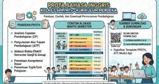 PROTA Bahasa Inggris Kelas 7 SMP/MTs Kurikulum Merdeka: Panduan, Contoh, dan Download