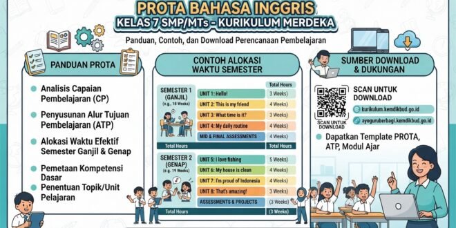 PROTA Bahasa Inggris Kelas 7 SMP/MTs Kurikulum Merdeka: Panduan, Contoh, dan Download