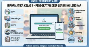 Download Perangkat Ajar Informatika Kelas 9 Deep Learning Lengkap