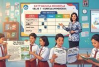 KKTP Bahasa Indonesia Kelas 7 SMP/MTs Kurikulum Merdeka: Pengertian, Fungsi
