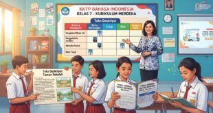 KKTP Bahasa Indonesia Kelas 7 SMP/MTs Kurikulum Merdeka: Pengertian, Fungsi