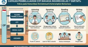 CP Bahasa Inggris Kelas 7 SMP/MTs Kurikulum Merdeka: Penjelasan dan Download