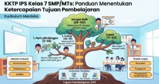 KKTP IPS Kelas 7 SMP/MTs: Panduan Menentukan Ketercapaian Tujuan Pembelajaran