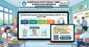Kumpulan KKTP Kelas 7 SMP Kurikulum Merdeka, Lengkap dan Siap Download