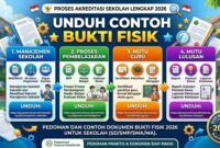 Download Contoh Bukti Fisik Akreditasi Sekolah Lengkap 2026