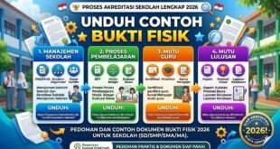 Download Contoh Bukti Fisik Akreditasi Sekolah Lengkap 2026