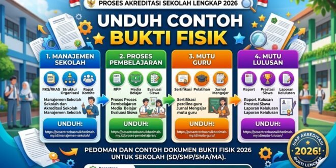 Download Contoh Bukti Fisik Akreditasi Sekolah Lengkap 2026