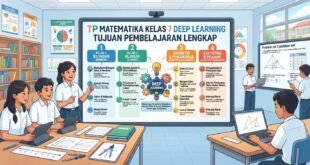 TP Matematika Kelas 7 Deep Learning: Tujuan Pembelajaran Lengkap