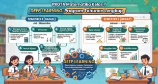PROTA Matematika Kelas 7 Deep Learning: Program Tahunan Lengkap