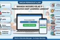 Download Perangkat Ajar Bahasa Inggris Kelas 9 Deep Learning Lengkap
