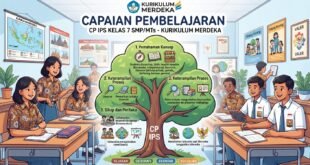 CP IPS Kelas 7 SMP/MTs Kurikulum Merdeka