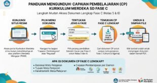 Download Capaian Pembelajaran (CP) Implementasi Kurikulum Merdeka SD Fase C Lengkap