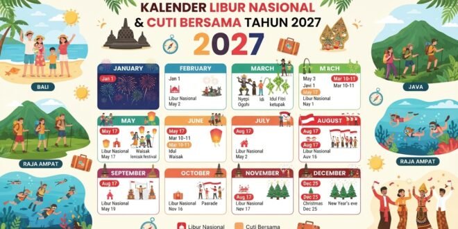 Pemerintah Resmi Tetapkan Daftar Hari Libur Nasional dan Cuti Bersama Tahun 2027