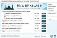 Download Perangkat Pembelajaran Mendalam PAI dan BP Kelas 9