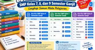Download Kisi-Kisi PAS/ASAS SMP Kelas 7, 8, dan 9 Semester Ganjil Lengkap Format Word