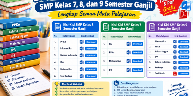 Download Kisi-Kisi PAS/ASAS SMP Kelas 7, 8, dan 9 Semester Ganjil Lengkap Format Word