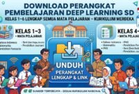 Perangkat Pembelajaran Deep Learning SD Kelas 1–6 Semua Mata Pelajaran Kurikulum Merdeka, Lengkap dengan Link Download