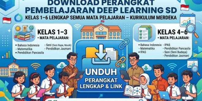 Perangkat Pembelajaran Deep Learning SD Kelas 1–6 Semua Mata Pelajaran Kurikulum Merdeka, Lengkap dengan Link Download