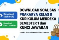 Download Soal SAS Prakarya Kelas 8 Kurikulum Merdeka Semester 1 dan Kunci Jawaban