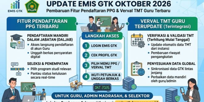Update EMIS GTK Oktober 2026: Pembaruan Fitur Pendaftaran PPG dan Verval TMT Guru Terbaru