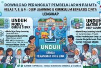 Download Perangkat Pembelajaran PAI MTs Kelas 7, 8, dan 9: Deep Learning dan Kurikulum Berbasis Cinta