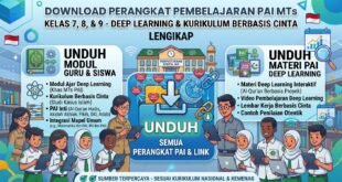 Download Perangkat Pembelajaran PAI MTs Kelas 7, 8, dan 9: Deep Learning dan Kurikulum Berbasis Cinta