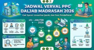 Jadwal Verval PPG Daljab Madrasah 2026: Cek Syarat, Linearitas Ijazah, dan Cara Pendaftaran