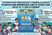 Download Perangkat Pembelajaran Kurikulum Berbasis Cinta (KBC) MA Kelas 10, 11, dan 12 Lengkap