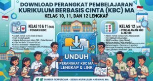 Download Perangkat Pembelajaran Kurikulum Berbasis Cinta (KBC) MA Kelas 10, 11, dan 12 Lengkap