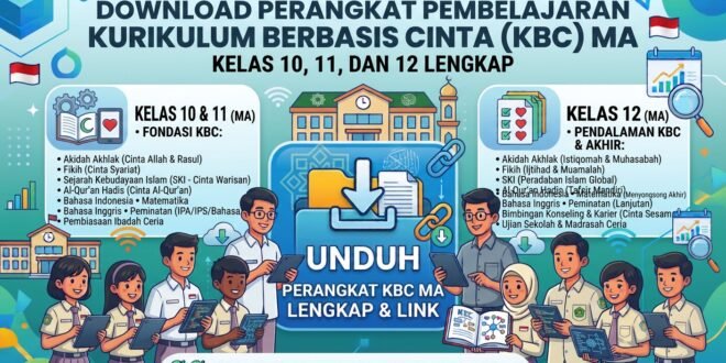 Download Perangkat Pembelajaran Kurikulum Berbasis Cinta (KBC) MA Kelas 10, 11, dan 12 Lengkap