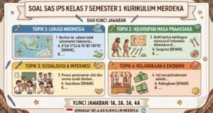 Soal SAS IPS Kelas 7 Semester 1 Kurikulum Merdeka dan Kunci Jawaban