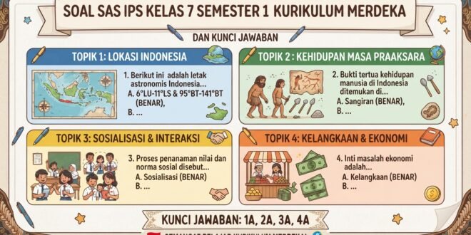 Soal SAS IPS Kelas 7 Semester 1 Kurikulum Merdeka dan Kunci Jawaban