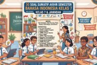 30 Soal Sumatif Akhir Semester Bahasa Indonesia Kelas 7 Deep Learning dan Jawaban