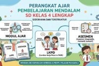 Perangkat Ajar Pembelajaran Mendalam SD Kelas 4 Lengkap: Modul Ajar, LKPD, dan Asesmen