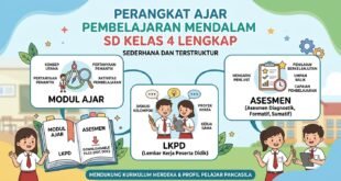 Perangkat Ajar Pembelajaran Mendalam SD Kelas 4 Lengkap: Modul Ajar, LKPD, dan Asesmen