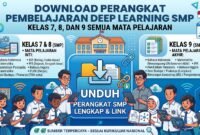 Download Perangkat Pembelajaran Deep Learning SMP Kelas 7, 8, dan 9 Semua Mata Pelajaran