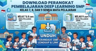 Download Perangkat Pembelajaran Deep Learning SMP Kelas 7, 8, dan 9 Semua Mata Pelajaran