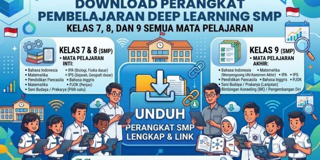 Download Perangkat Pembelajaran Deep Learning SMP Kelas 7, 8, dan 9 Semua Mata Pelajaran