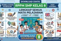 Download Gratis RPPM SMP Kelas 8 Pembelajaran Mendalam (Deep Learning) Lengkap Semua Mata Pelajaran