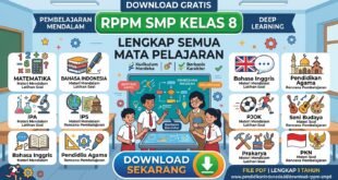 Download Gratis RPPM SMP Kelas 8 Pembelajaran Mendalam (Deep Learning) Lengkap Semua Mata Pelajaran