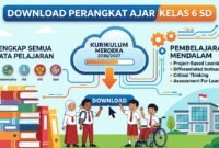Download Perangkat Ajar Kelas 6 SD Kurikulum Merdeka 2026/2027, Lengkap dengan Pembelajaran Mendalam